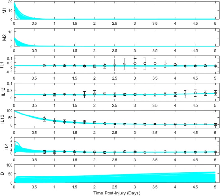 Fig. 4