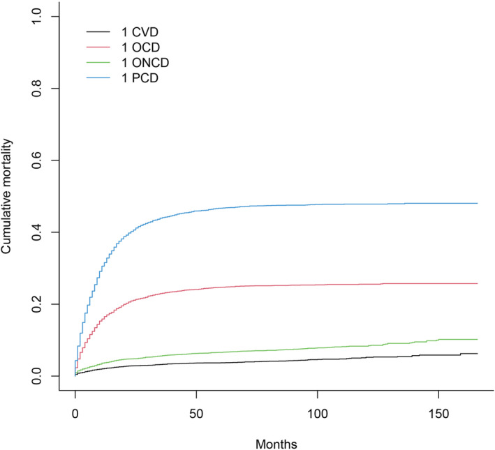 FIGURE 3