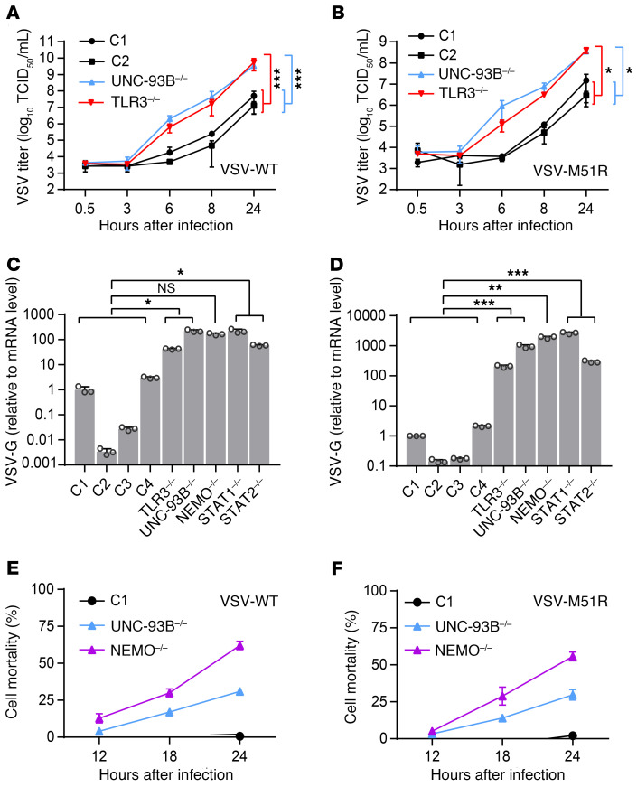 TLR3 controls constitutive IFN-β antiviral immunity in human ...