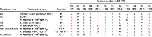 graphic file with name pnas.1403051111t01.jpg