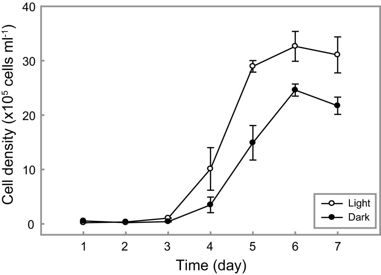 Fig. 4.