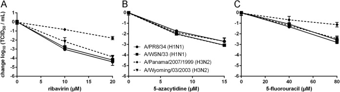 FIG 1