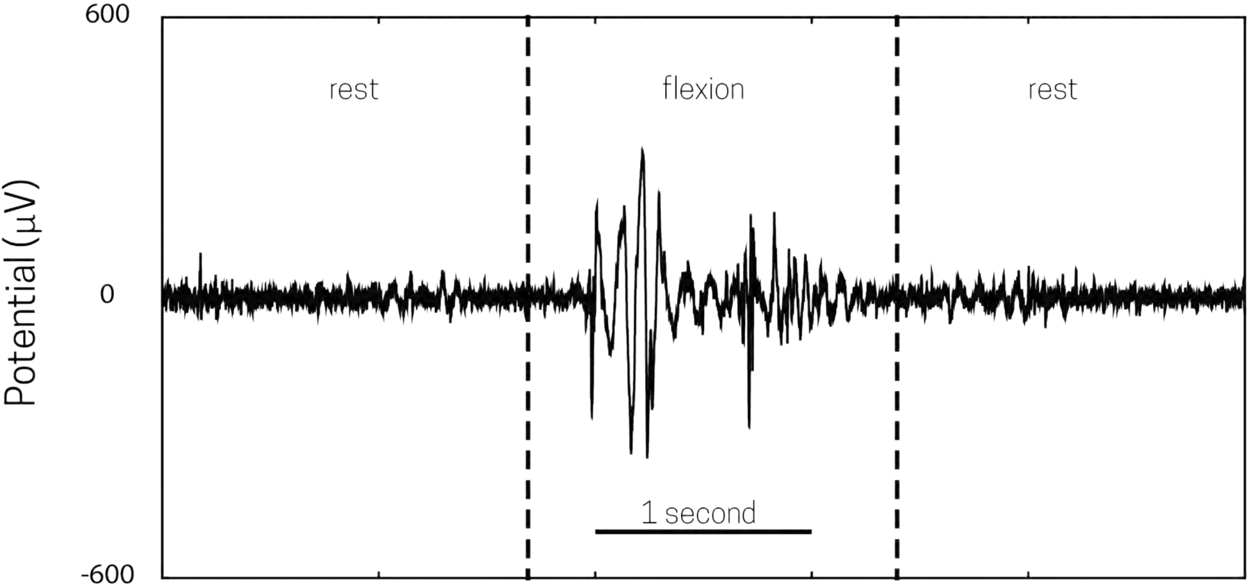 Figure 9.