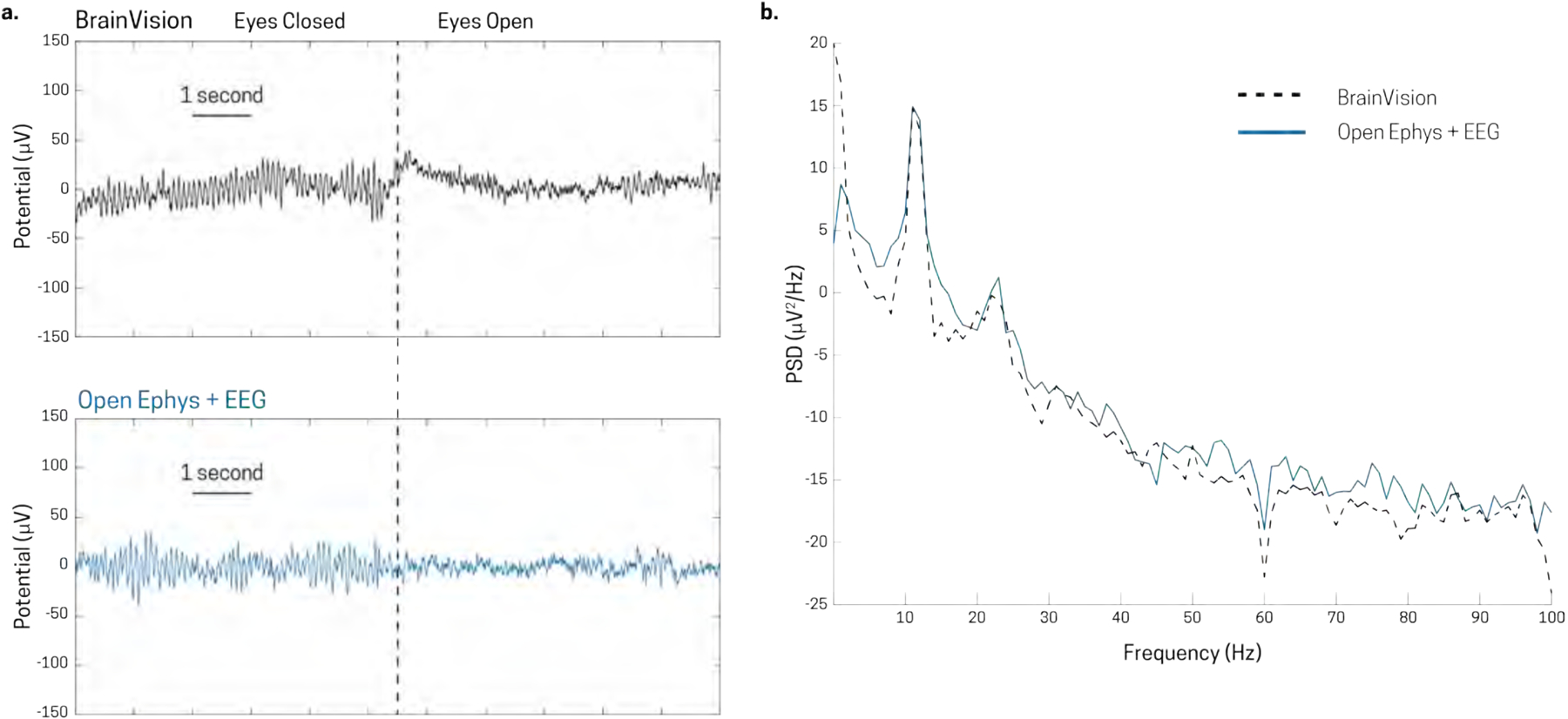 Figure 7.