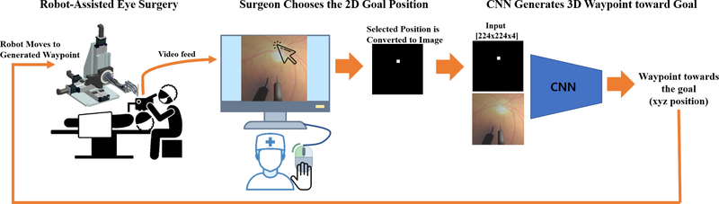 Fig. 2: