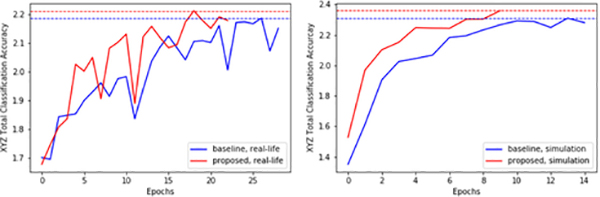 Fig. 7: