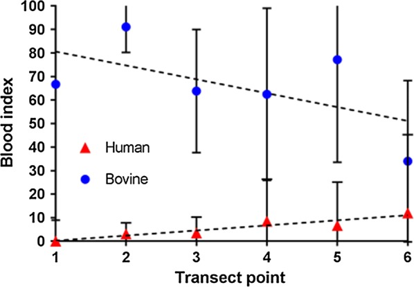 Fig. 2