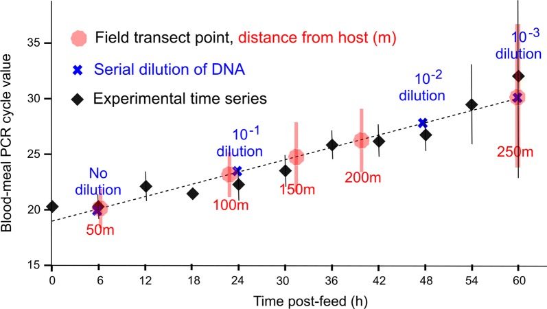 Fig. 3