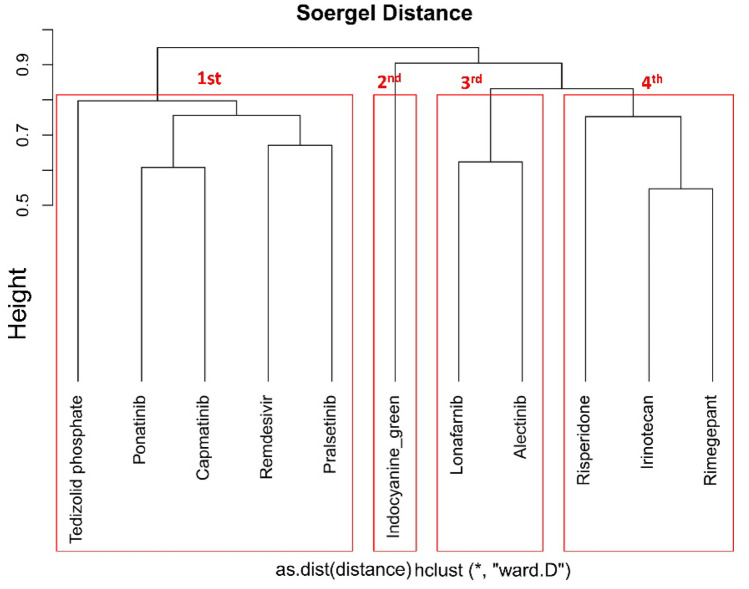 Fig. 7