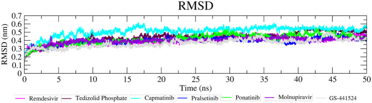 Fig. 8