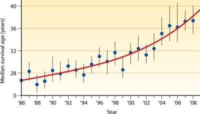 FIG. 2.