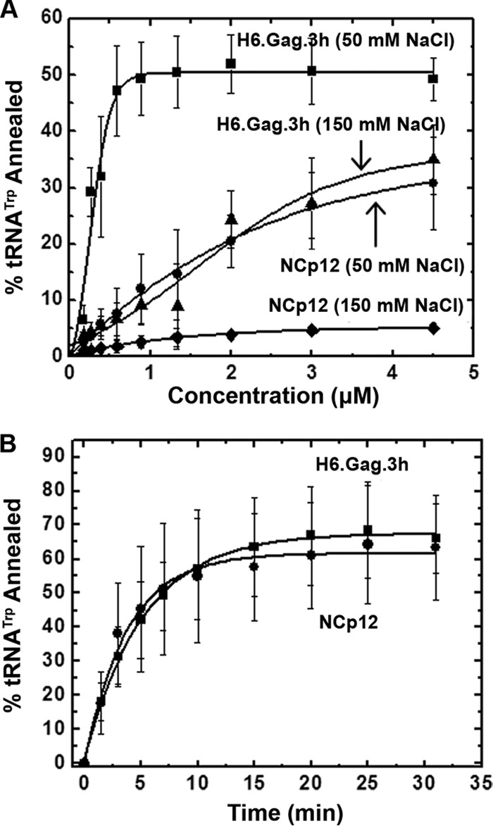 FIG 2