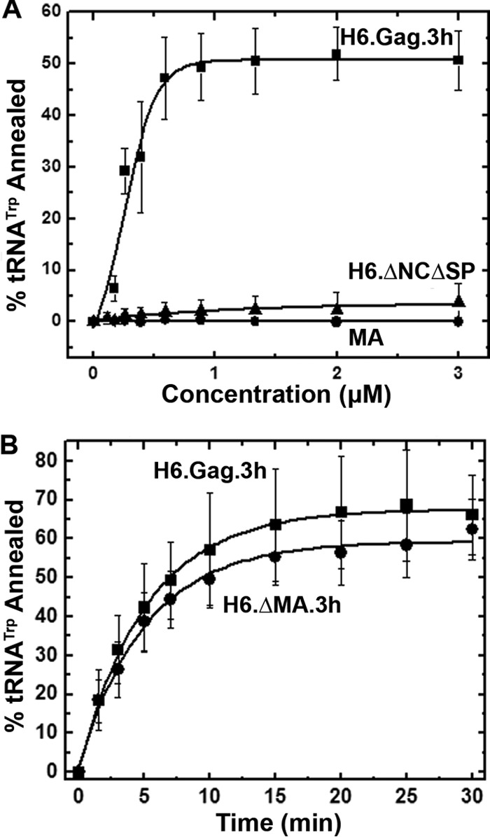 FIG 3