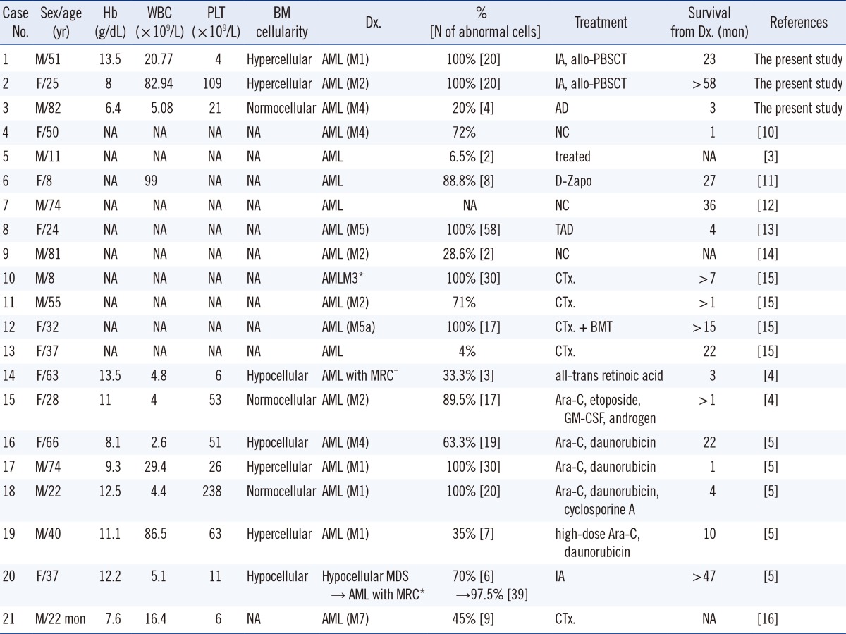 graphic file with name alm-34-402-i001.jpg