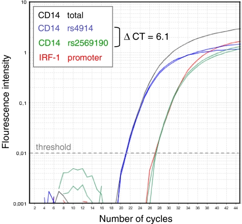 Fig. 4