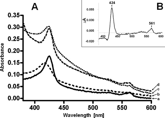 FIGURE 4.