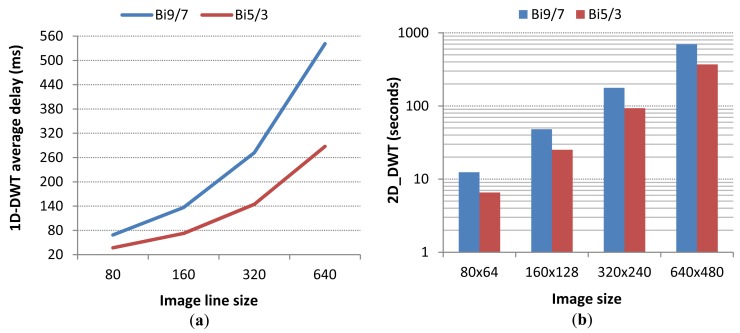 Figure 9.