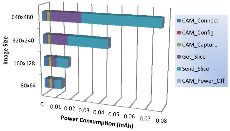 Figure 6.