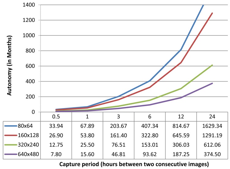 Figure 7.