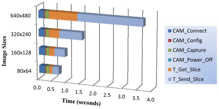 Figure 5.