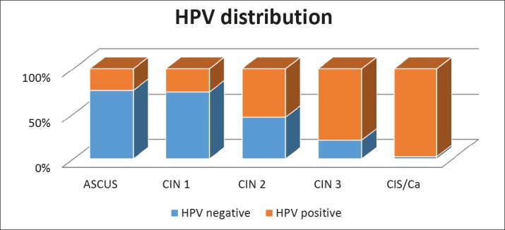 Graph 1.