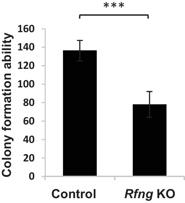 Figure 1—figure supplement 3.