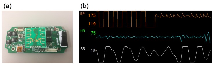 Figure 7