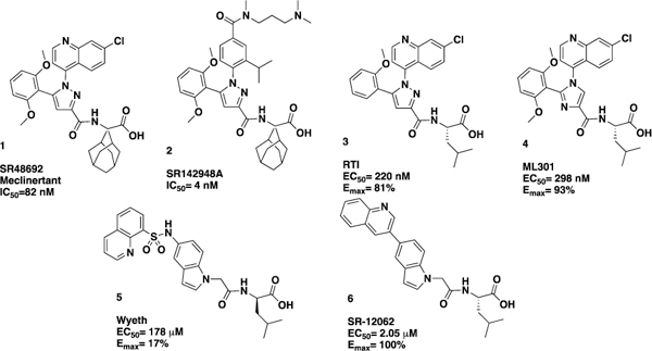 Figure 1: