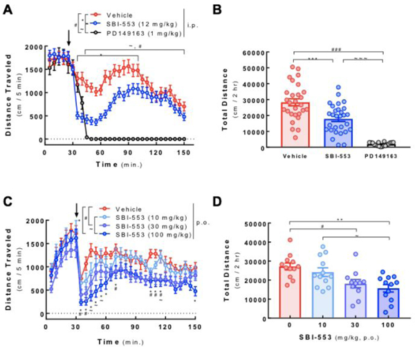 Figure 5: