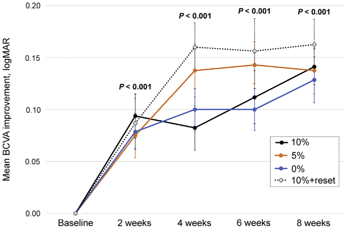 FIG 3.