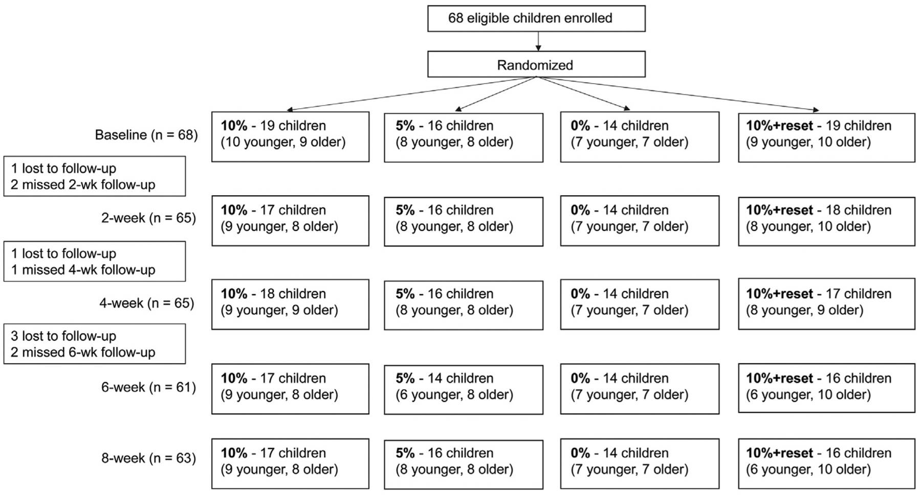 FIG 1.