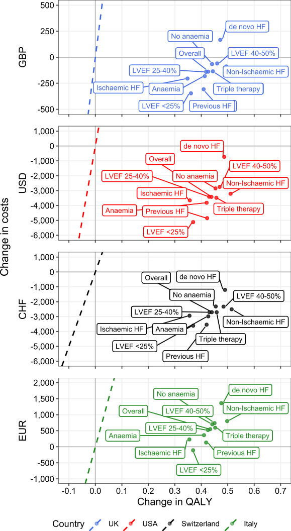 EJHF-2270-FIG-0002-c