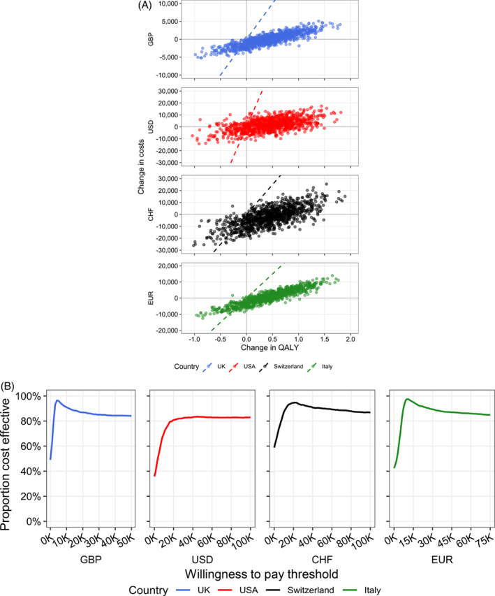 EJHF-2270-FIG-0003a-c