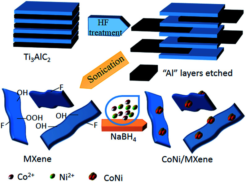 Scheme 1