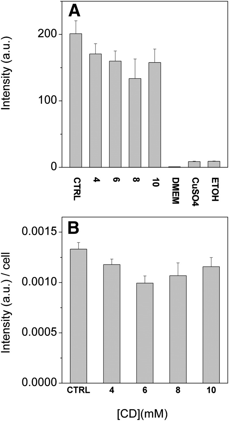 Fig. 6.