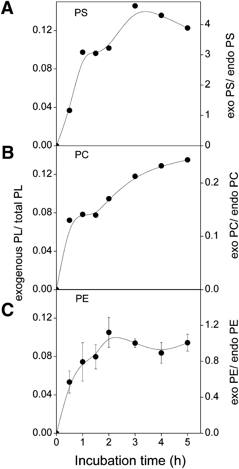 Fig. 4.