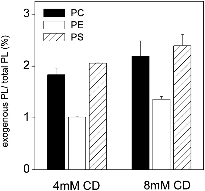 Fig. 2.