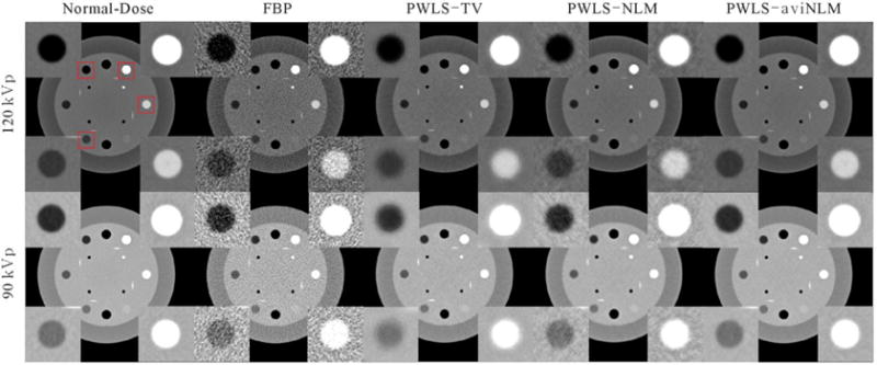 Figure 6