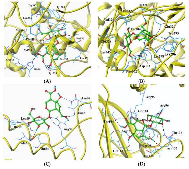 Figure 7