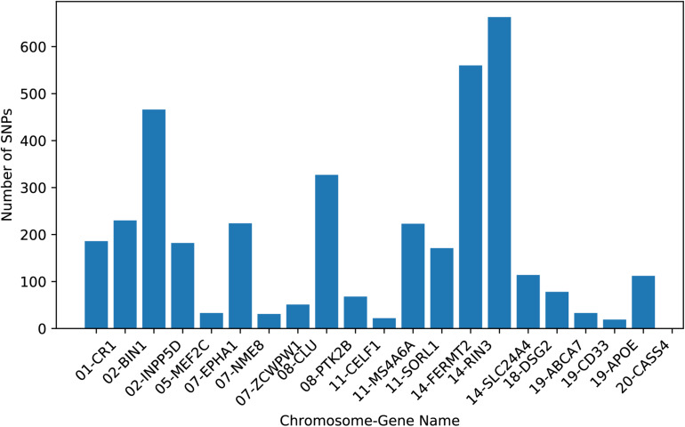 FIGURE 1