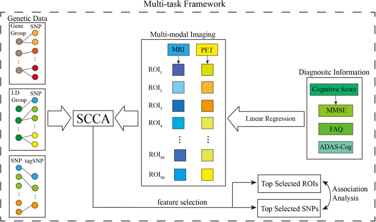 FIGURE 2