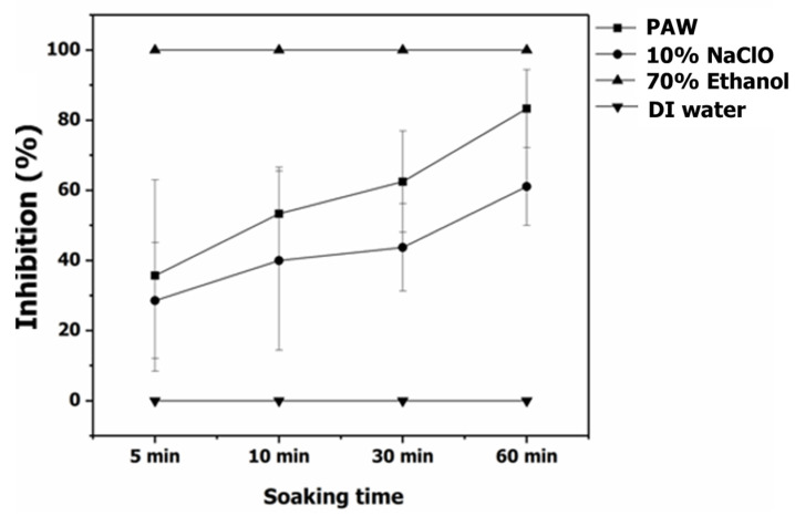 Figure 11