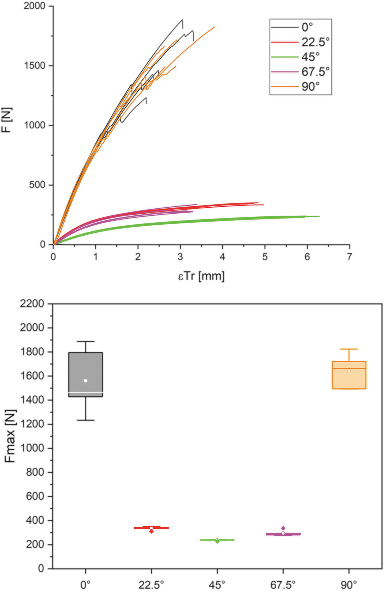 FIG. 14.