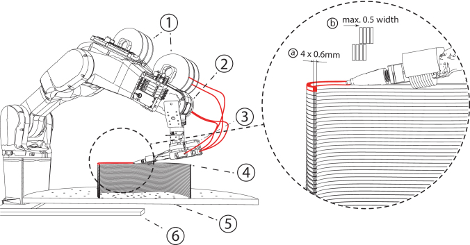 FIG. 5.