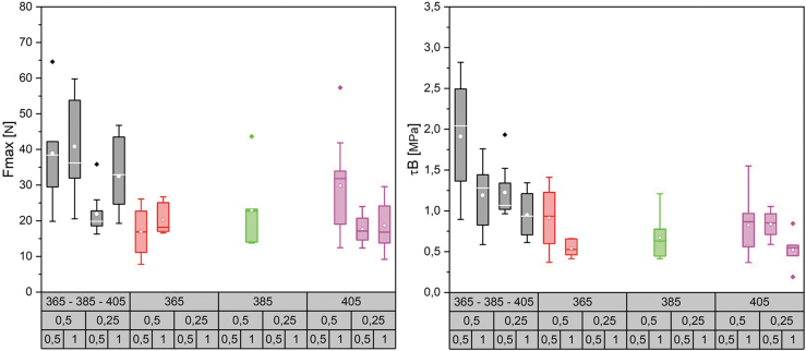 FIG. 8.