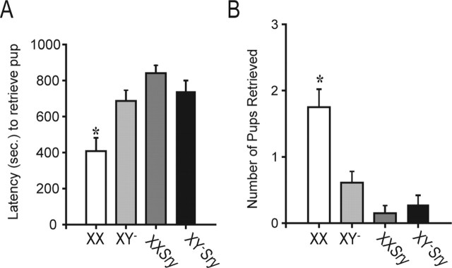 Figure 7.