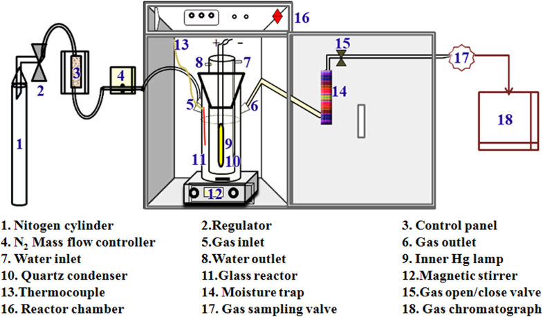 Figure 4.