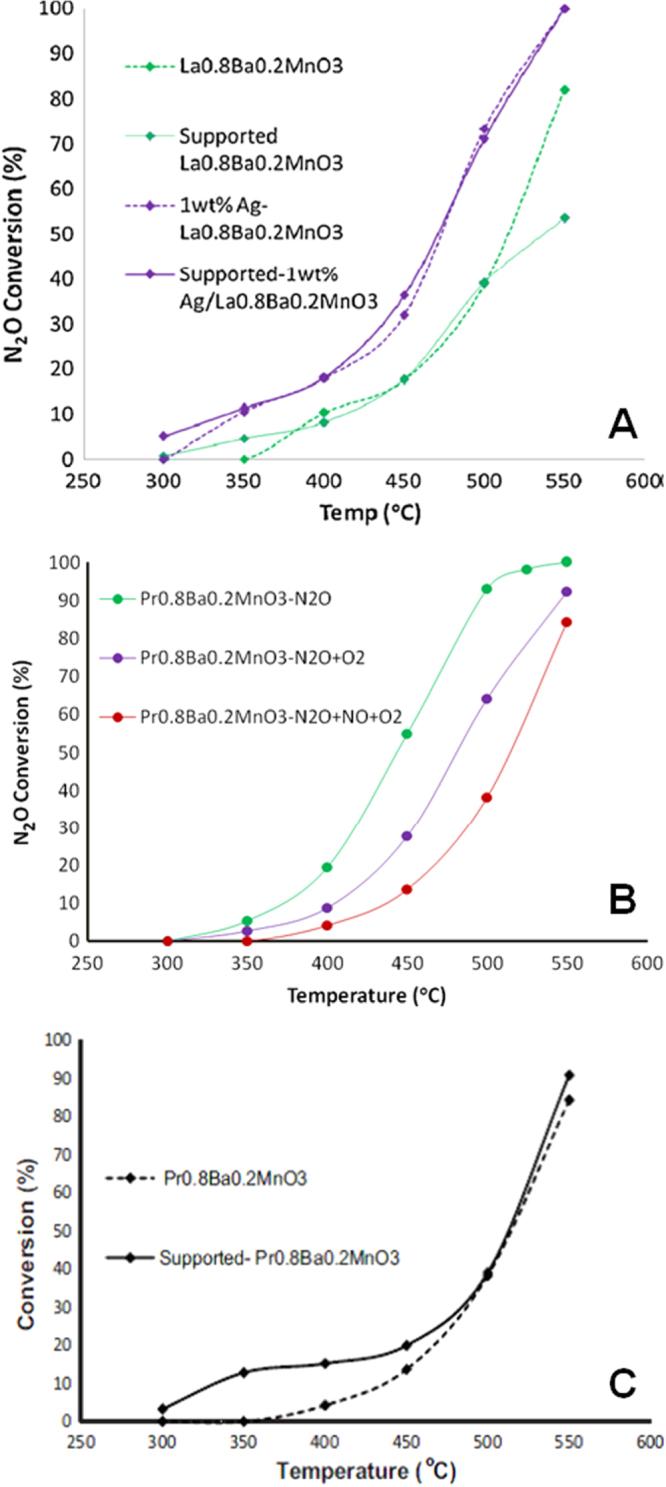 Figure 2.