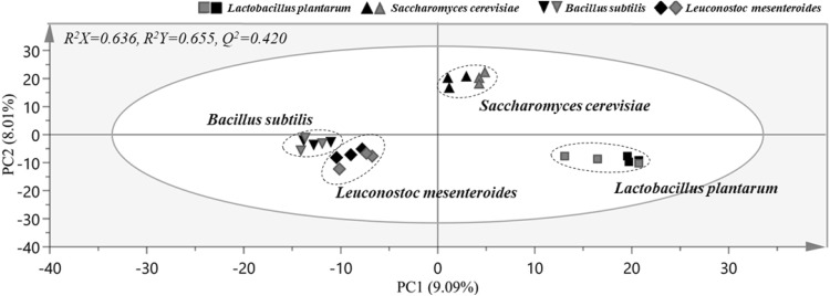 Fig. 4