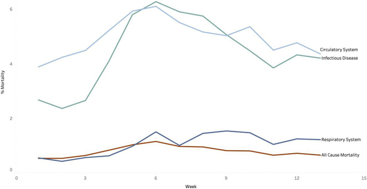 Figure 3